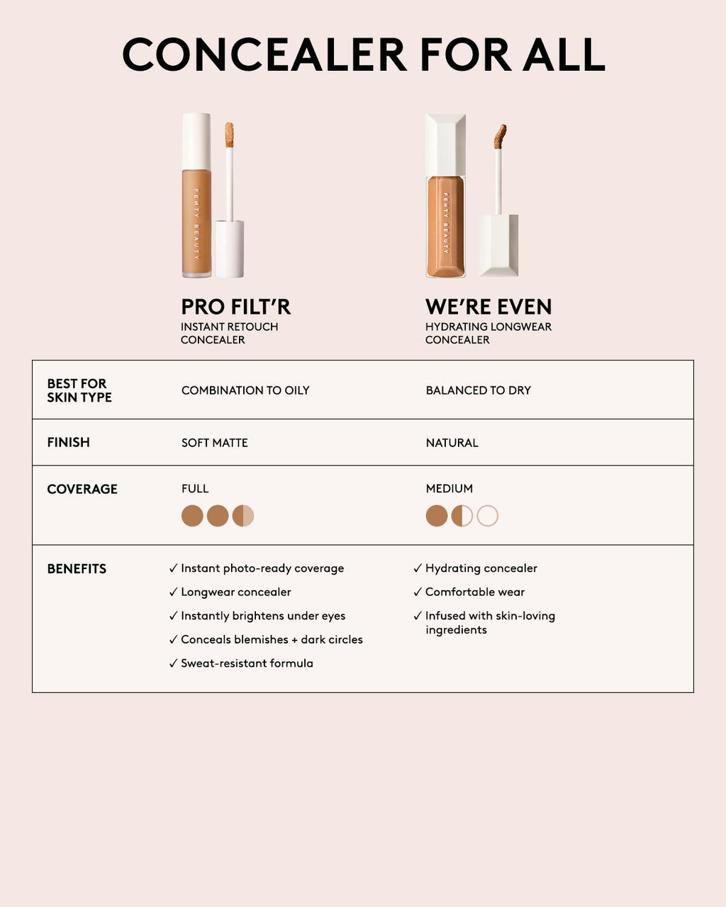 We're Even Hydrating Longwear Concealer - fenty glowup