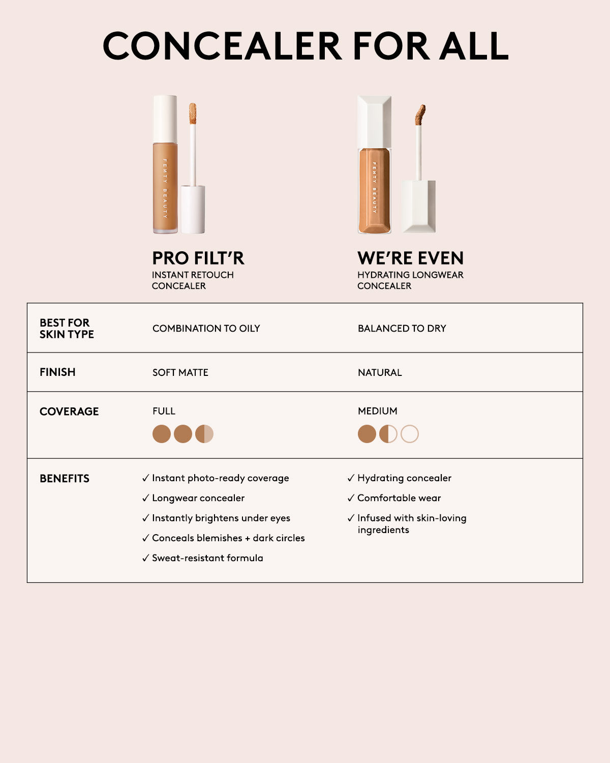We're Even Hydrating Longwear Concealer - fenty glowup