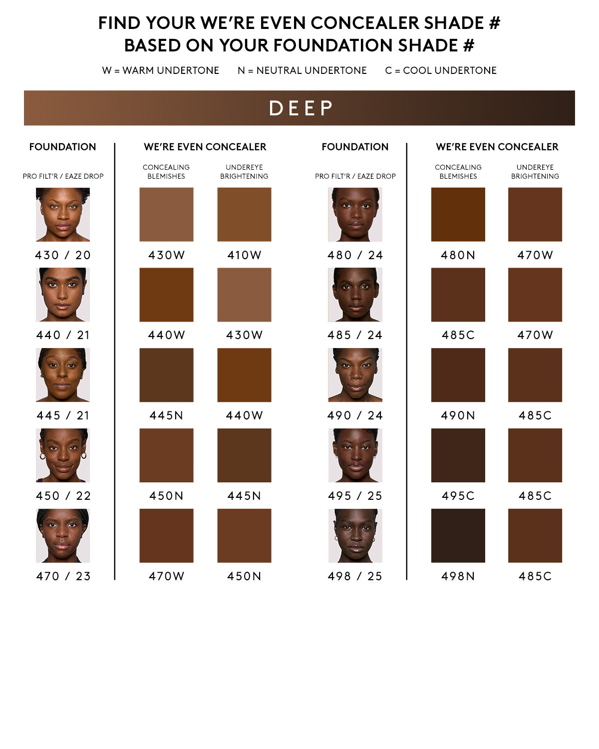 We're Even Hydrating Longwear Concealer - fenty glowup