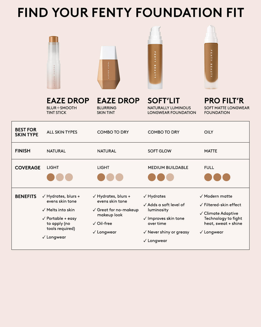 Pro Filt'r Soft Matte Longwear Foundation - fenty glowup