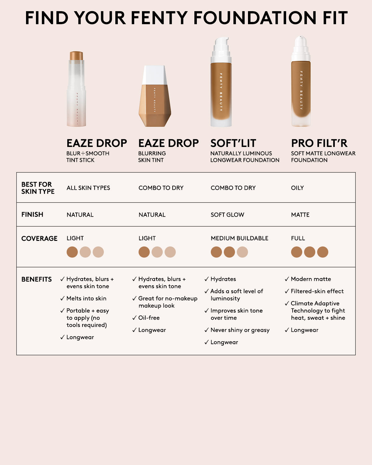 Pro Filt'r Soft Matte Longwear Foundation - fenty glowup
