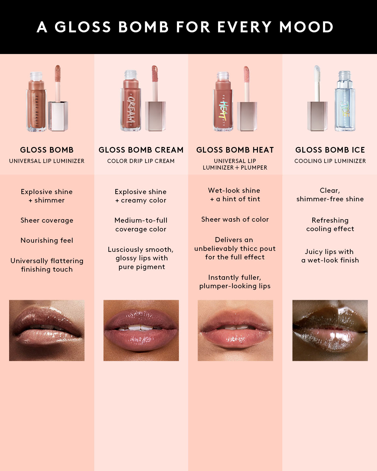 Gloss Bomb Universal Lip Luminizer — $weet Mouth