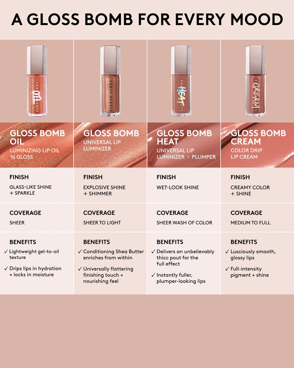Gloss Bomb Oil Luminizing Lip Oil 'N Gloss - fenty glowup