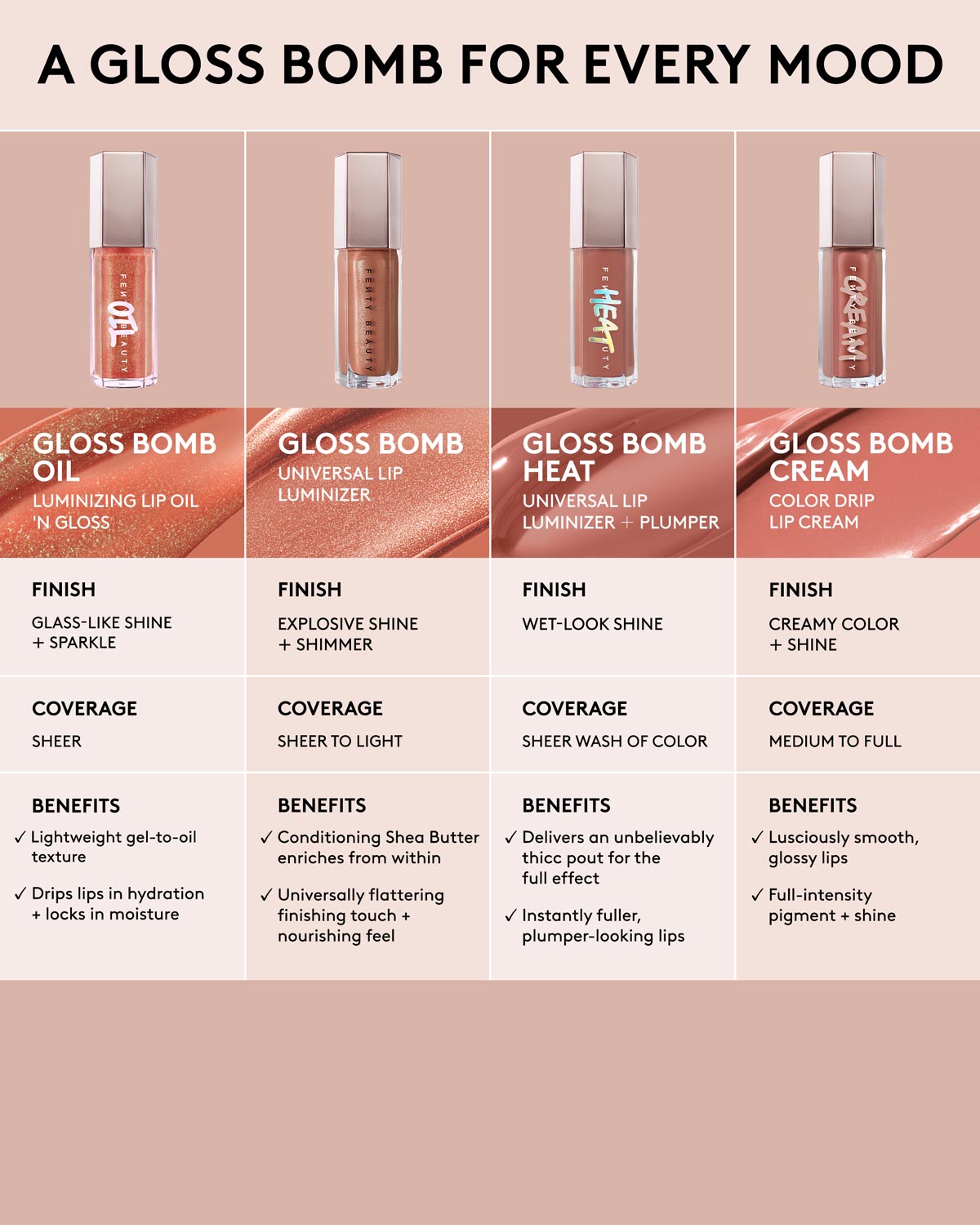 Gloss Bomb Oil Luminizing Lip Oil 'N Gloss - fenty glowup