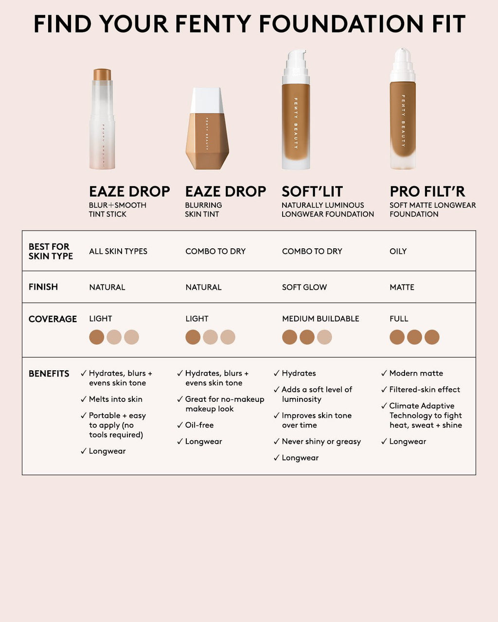 EAZE DROP BLURRING SKIN TINT - fenty glowup 25 Fenty Beauty Foundations & Concealers