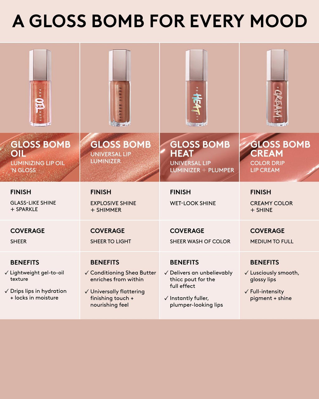 Gloss Bomb Oil Luminizing Lip Oil 'N Gloss - fenty glowup