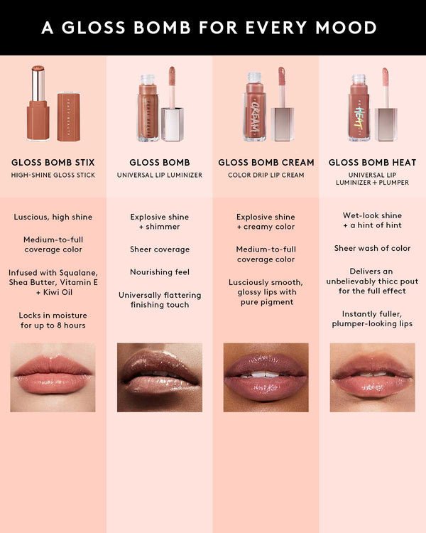 Gloss & liner - fenty glowup Default Title fenty glowup advancedBundle